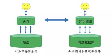 知識圖譜 智能時代的認知引擎——一份通俗易懂的技術與應用指南